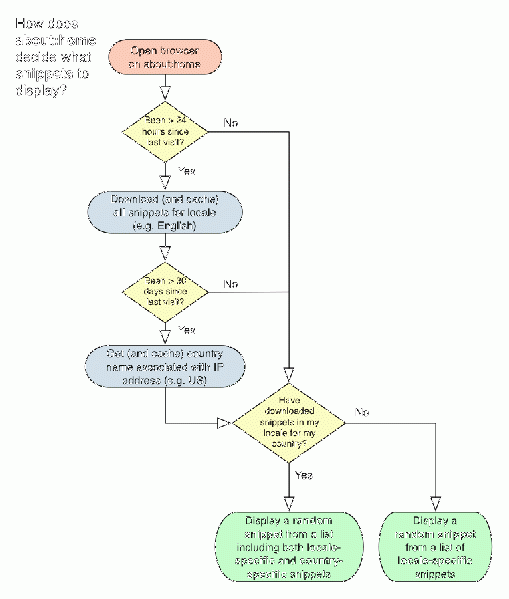File:Geolocated snippets flowchart.gif