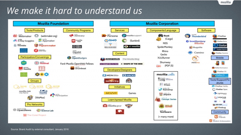 Brand Audit Project Branding Overview-0.jpg