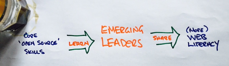 File:Leaders.jpg