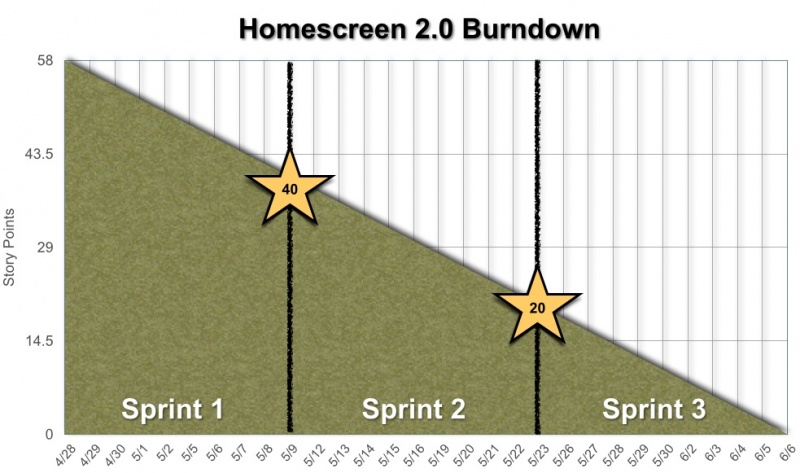 File:Homescreenburndown.jpg