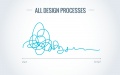 All Processes
