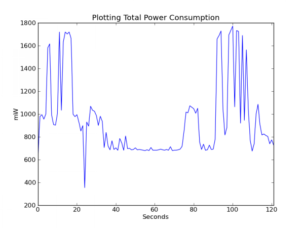 Early power.png