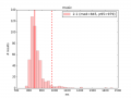 Thumbnail for version as of 21:57, 23 October 2014