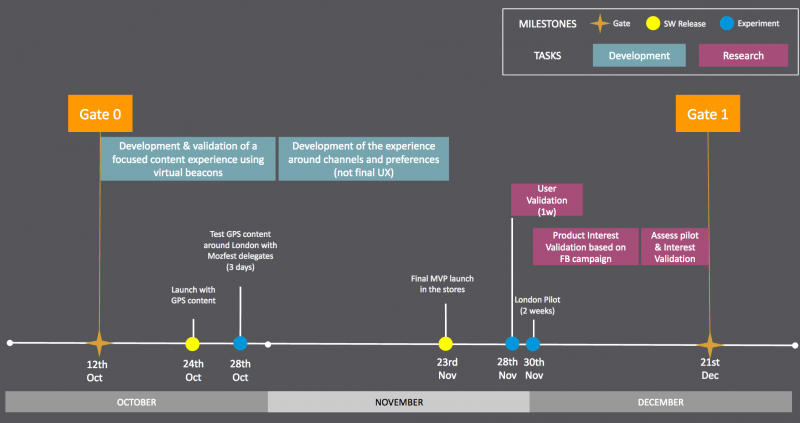 MagnetProjectTimelineNov10 2.png