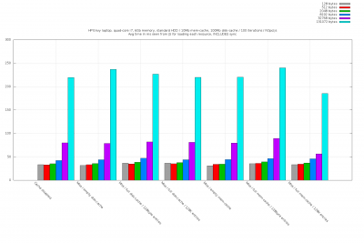 HPEnvy-summary-misses-100iter.png