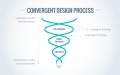 Convergent Process