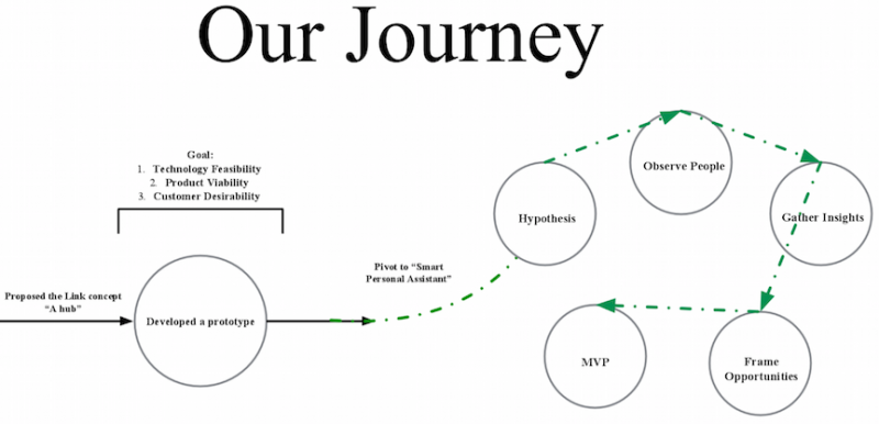 File:Our Journey.png