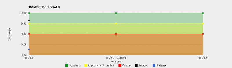 File:38-1-COMPLETION.png