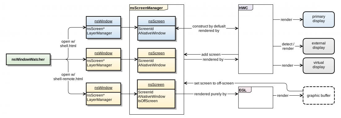 Multi screen of gecko-3.png