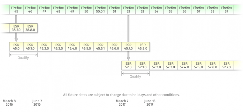 File:Esr-release-overview.png
