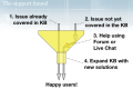 Thumbnail for version as of 14:01, 20 February 2009