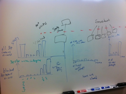 whiteboard.