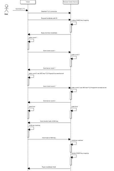 File:RemoteControl SecondTimeHandshake.png