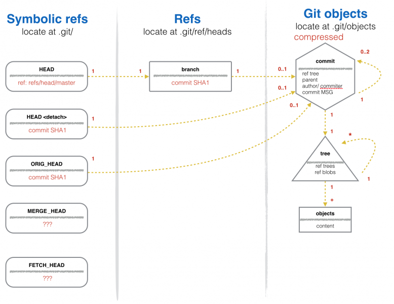 File:Git class diagram.png