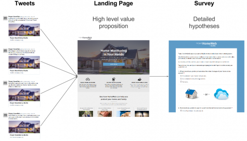 HomeWeb Landing Page Experiment.png