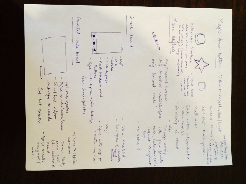 File:Abigail-ideas1.jpg