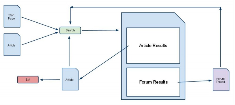 File:SUMOSearch.jpg