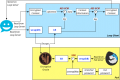 Thumbnail for version as of 20:51, 9 February 2015
