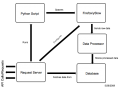 Thumbnail for version as of 16:33, 26 May 2009