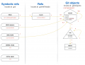 Thumbnail for version as of 10:08, 30 October 2014