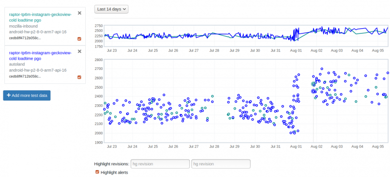 File:Graph uncertain culprit.png