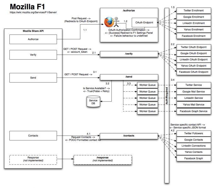 File:MozillaF1-Diagram.png