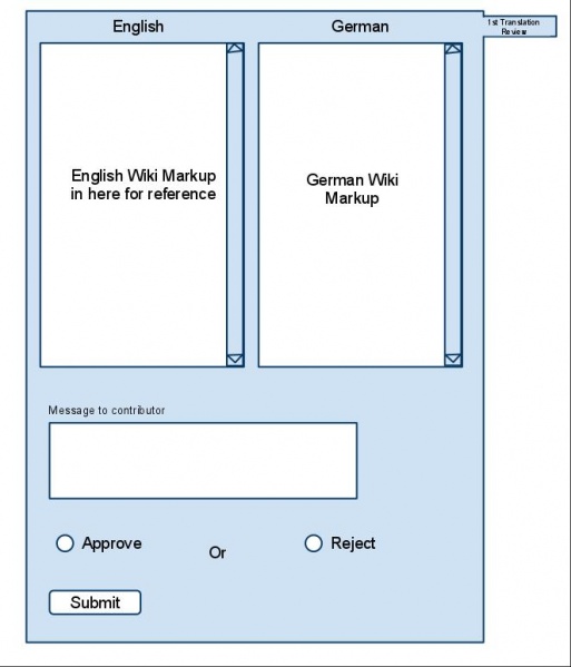 File:FirstTranslationReview.jpg