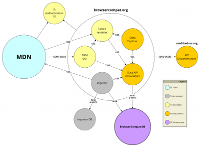 Micro-services-architecture.png