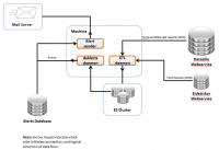 Auto-tools Projects Alerts Architecture.png