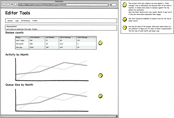 Performance Page Mockup.png