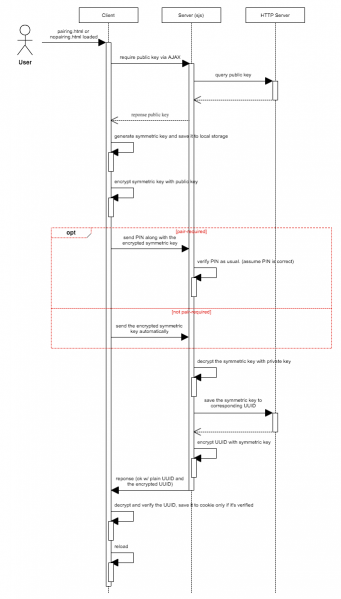 File:Remote Security.png
