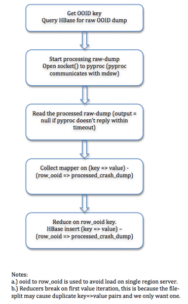 File:Hadoop-Hbase.png