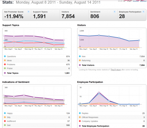 08-15August2011-GS-WeeklyMetrics.png