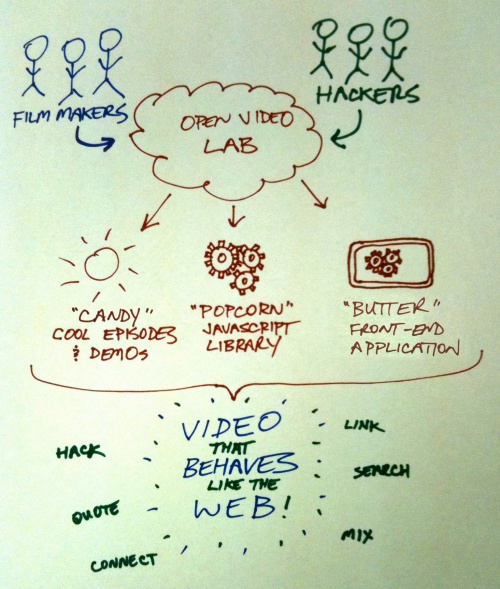 Web made movies -- napkin sketch.jpg