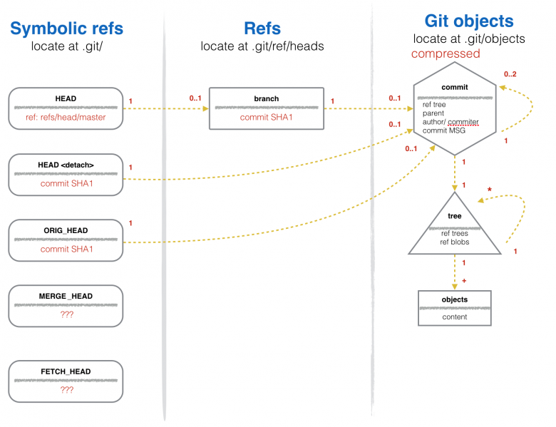 File:Gitclassdiagram.png