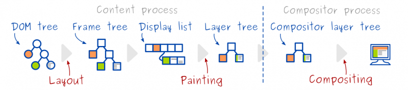 File:Layers pipeline overview.png
