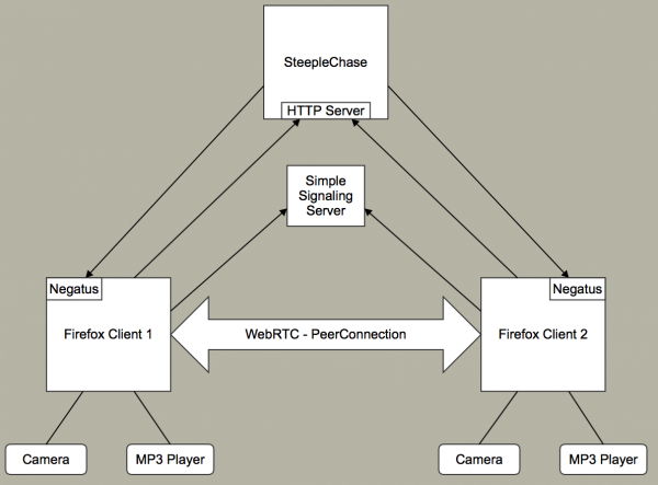 WebRTC setup.png