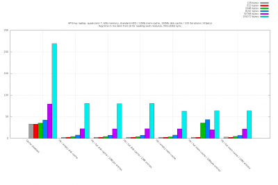 HPEnvy-summary-hits.png
