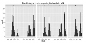 Fadespacing.html-fedora64-run histogram.jpeg