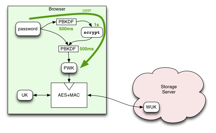 Native Implementation of scrypt