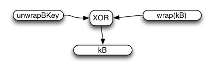 unwrapping kB