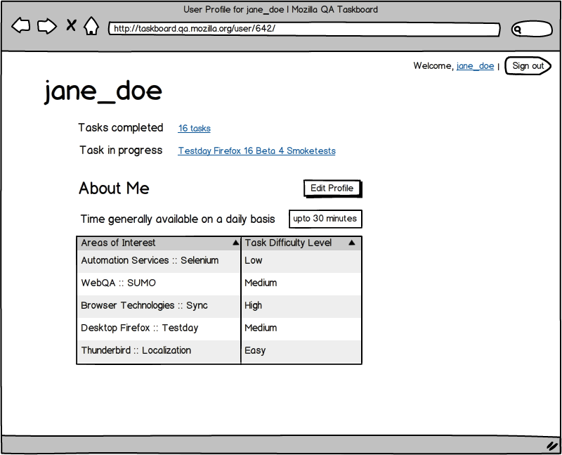 Mockup of the View Profile Page with Task Resume