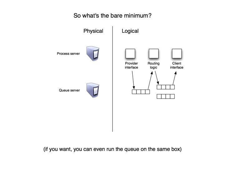 File:BN-MQSimpleModel.png