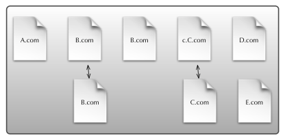 Process per Browser