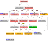 max-width graph