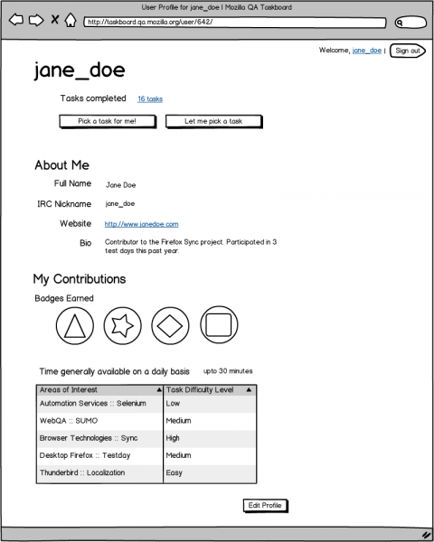 File:Mozilla-qa-taskboard-profile-page.png