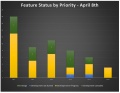 Status of iOS V1 Features - by Category