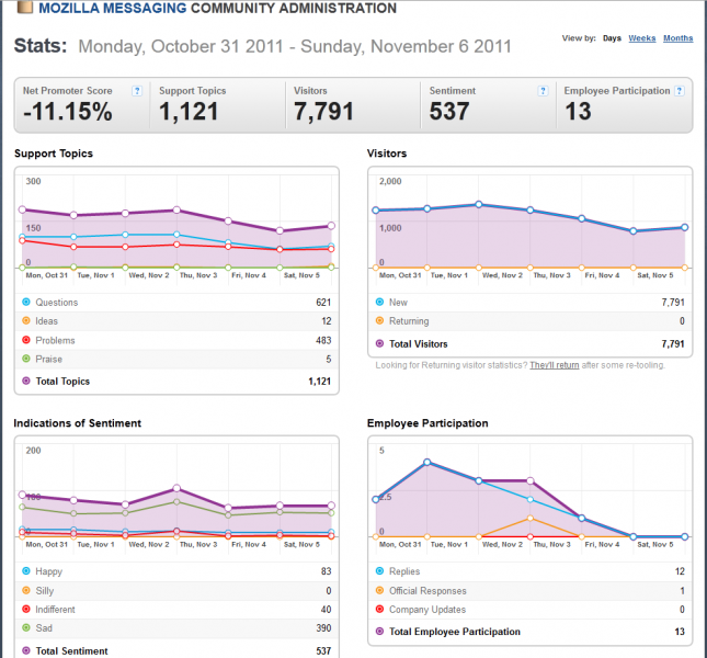 File:31October-6NovemberGSMetrics-2011-11-07 1510.png