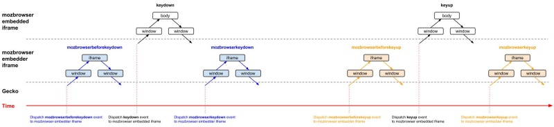 Concept diagram