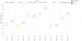 Figure 7: rate of agreement on different benefits to contributing to Mozilla, by low/high contributors.
